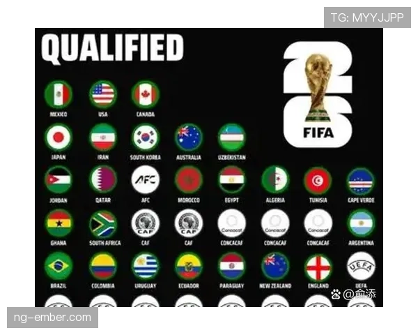 2026世界杯最新32强资格怎么算 2026世界杯最新32强资格怎么算