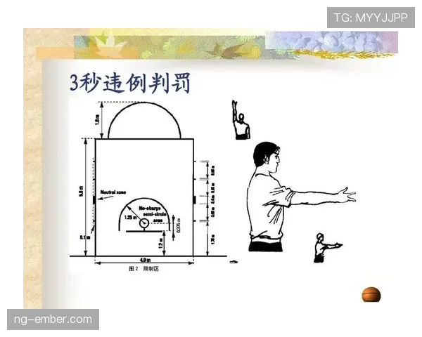 如何准确判定篮球中的挑战判罚规则? 如何准确判定篮球中的挑战判罚规则?