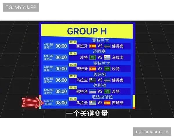 2026世界杯小组赛第三轮后如何判断出线 2026世界杯小组赛第三轮后如何判断出线